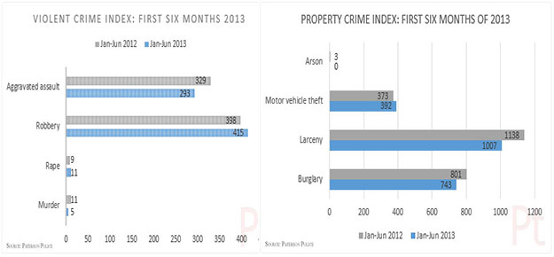 half-year-2013-crime-report