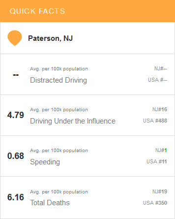 paterson-speeding-deaths