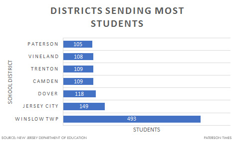 7-top-nj-school-choice-sending-districts