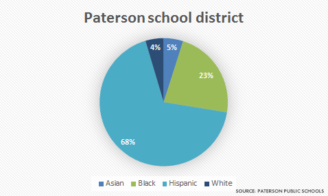 paterson-school-district-student-races