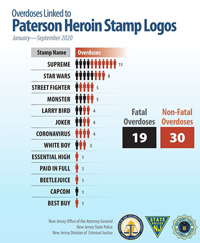 paterson-west-railway-heroin-mill-overdoses